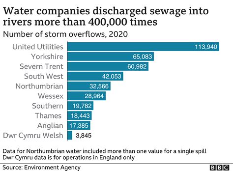 thames water price increase 2022